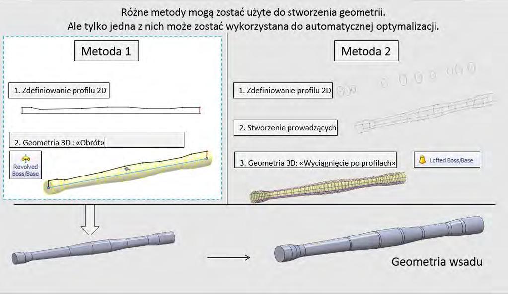 JAK WYKORZYSTAĆ FUNKCJĘ AUTOMATYCZNEJ OPTYMALIZACJI Przypadek #1 : Dobór wymiarów wsadu