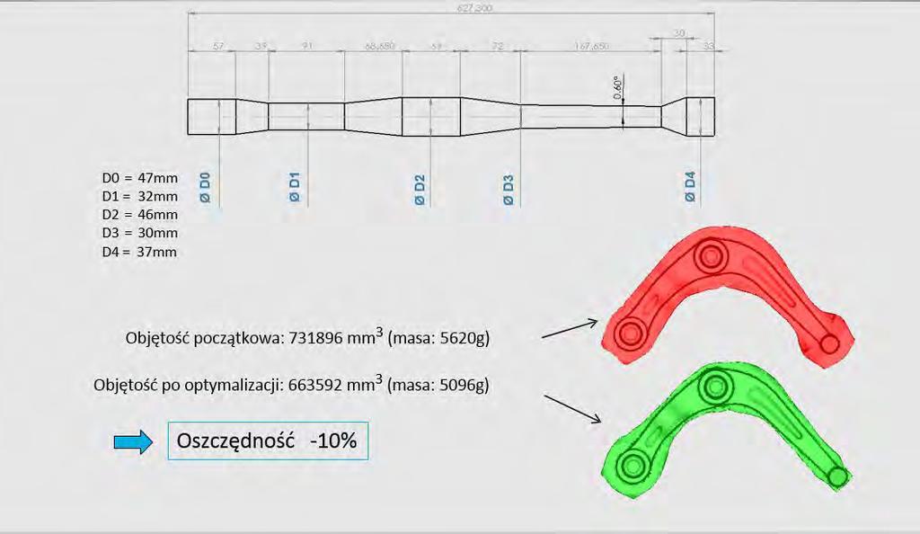 JAK WYKORZYSTAĆ FUNKCJĘ AUTOMATYCZNEJ OPTYMALIZACJI Przypadek #1 : Dobór wymiarów wsadu