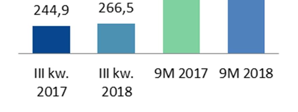 Oferujemy doskonałość operacyjną w łańcuchu dostaw i usługach świadczonych na rzecz klientów przemysłowych, z branży budowlanej, z sektora detalicznego i