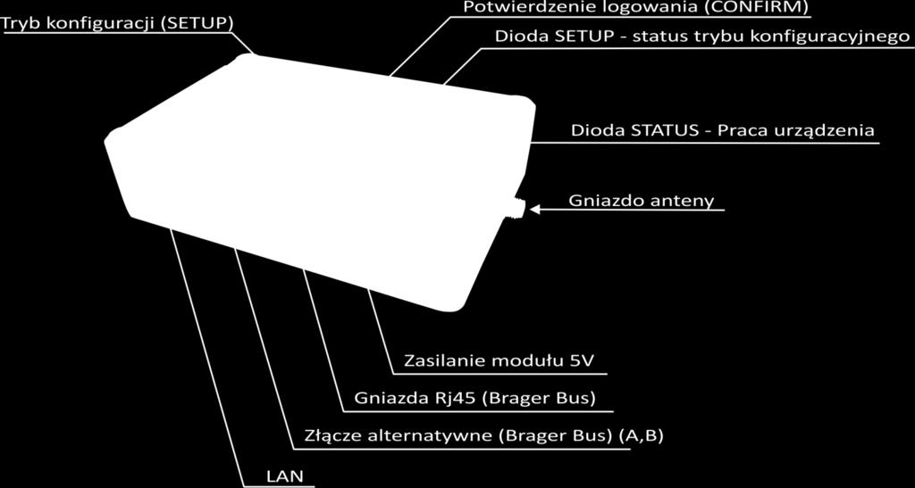 2. Przeznaczenie Wychodząc na przeciw klientom ceniącym sobie komfort i wygodę powstało urządzenie dzięki któremu za pośrednictwem sieci Internet możliwa jest obsługa i nadzorowanie pracy kotła z