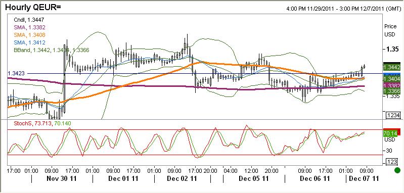 EURUSD technicznie Na wykresie dziennym ostatnie wzrosty wygladaj a już tylko jak korekta w spadkowym trendzie.
