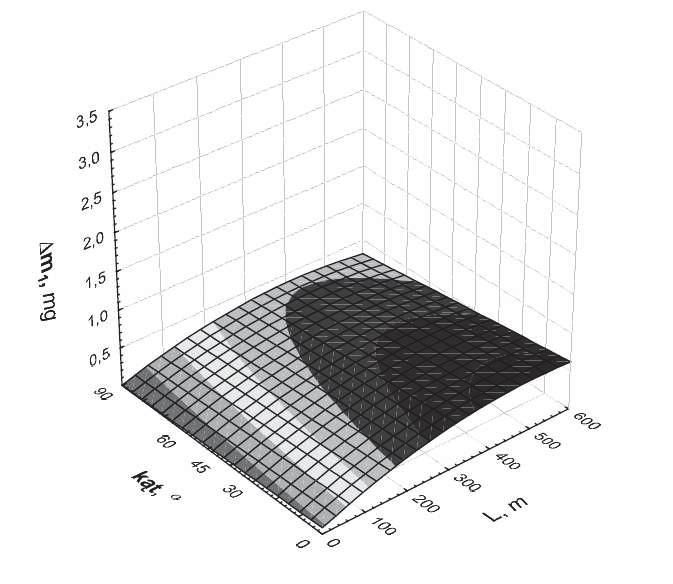 194 Maciej Matuszewski, Robert Polasik, Michał Styp-Rekowski, Ivan Oborski Modele matematyczne zmian w warstwie wierzchniej elementów par kinematycznych, jako narz dzie prognozowania ich stanu