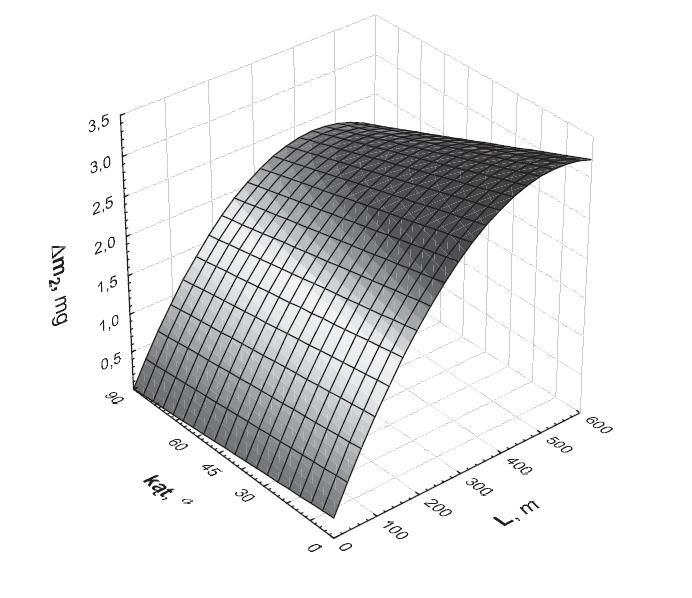 196 Maciej Matuszewski, Robert Polasik, Michał Styp-Rekowski, Ivan Oborski Modele matematyczne zmian w warstwie