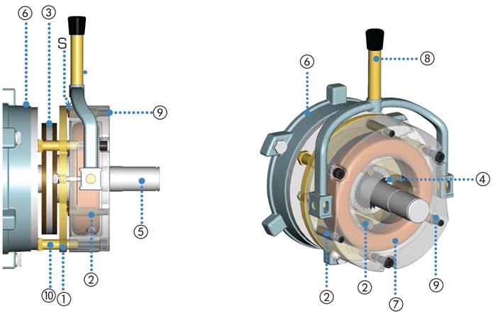 1. Armatura mobilna 2. sprężyny 3. Tarcza hamulcowa 4. Kierowca 5.Wał silnika 6. Rama silnika 7. Elektromagnes 8. Dźwignia zwolnienia 9. Śruby regulacyjne 10.