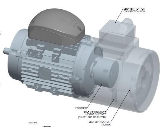 Enkoder A seconda del tipo di ventilazione, l encoder può essere montato dalla