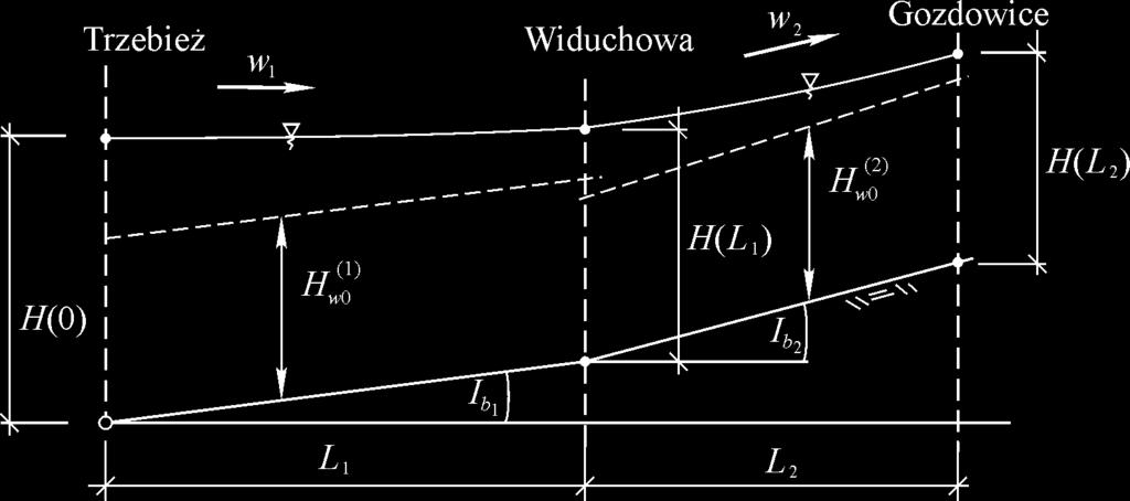 Rys.. Wykres = f ( ξ ) (The graph f ( ξ ) = ).