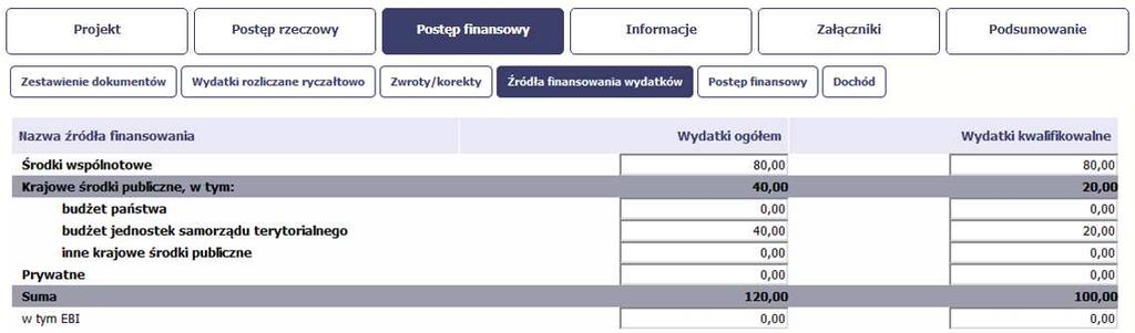 Wydatki kwalifikowalne w tej tabeli musisz pomniejszyć o dochód wykazany przez Ciebie we wniosku o płatność, odejmując go proporcjonalnie od wszystkich źródeł, z których zostały sfinansowane wydatki.