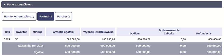 Wszystkie pola i funkcjonalności opisane w rozdziale 7 Harmonogram płatności są takie same dla częściowych harmonogramów, z tym że dane odnoszą się do działań danego w projekcie.