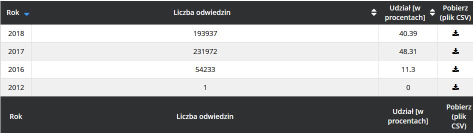 - na bieżąco udzielano konsultacji dla sygnalizatorów celem sprawnego