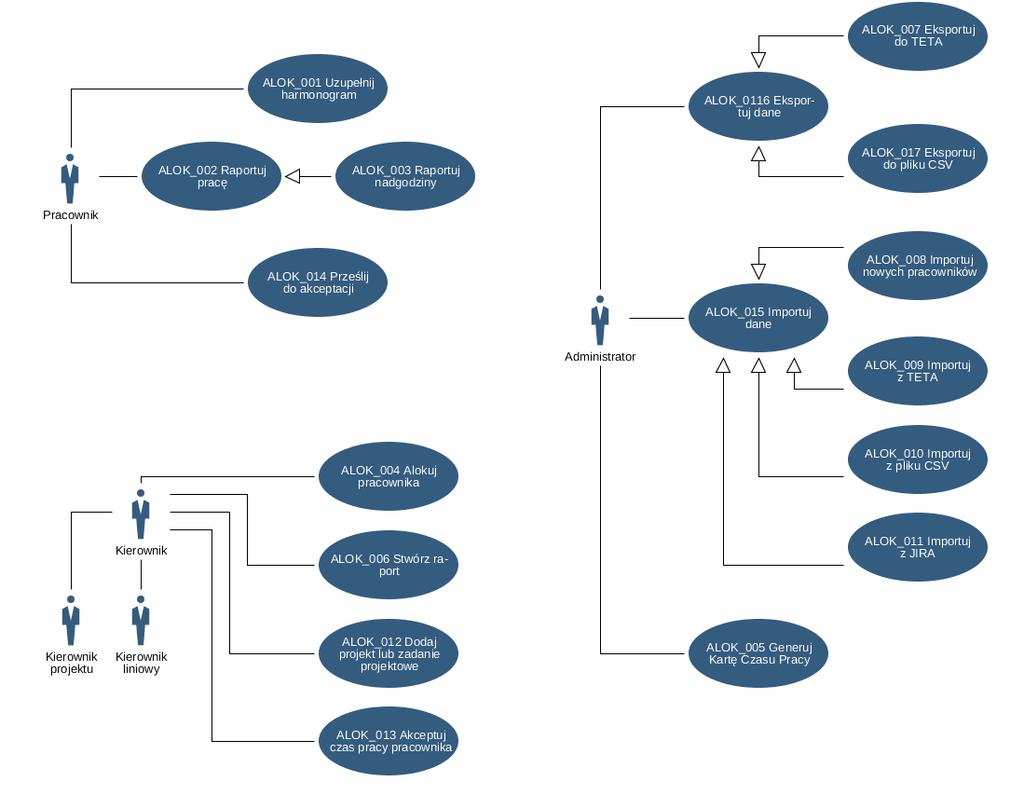 2.3. Model przypadków użycia Link do modelu w Adonisie: Use Case Model 2.3.1.
