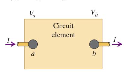 Moc w obwodach elektrycznych U a = qv a U b = qv b Ładunek przepływając przez element obwodu (np.