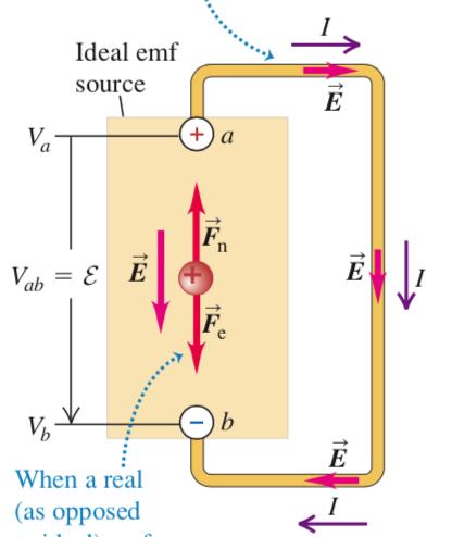 Idealne źródło siły elektromotorycznej Siła elektromotoryczna przy otwartym