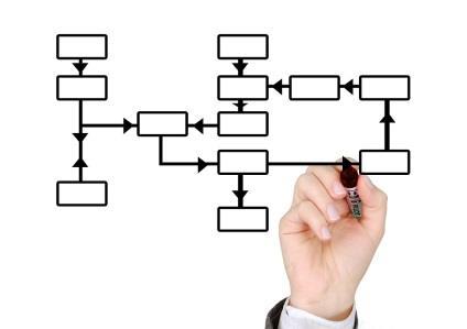 Plan sprawdzeń Regulacje związane z planem sprawdzeń zawarto w ustępach: 3, 4, 5 i 6 paragrafu 3 rozporządzenia o obowiązkach ABI Plan sprawdzeń powinien określać: przedmiot, zakres, termin