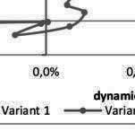 Q1 2010 do Q1 2013 Od Q1 2011 do Q1 2014 Rysunek 2.