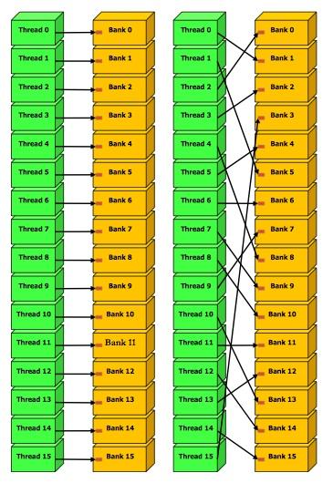 SHARED MEMORY - Bank