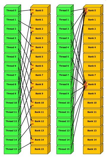 sebesség? IEEE-754 vs.