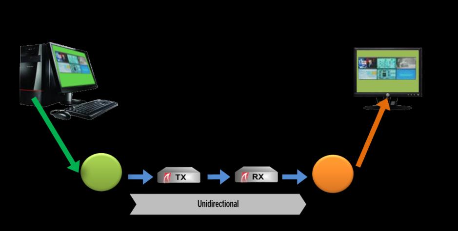 REMOTE SCREEN VIEW OVER UNIDIRECTIONAL G/W 13 www.sqnc.