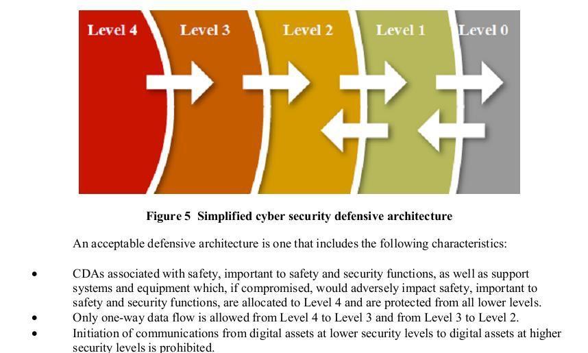 pl/security 2016 SEQUENCE