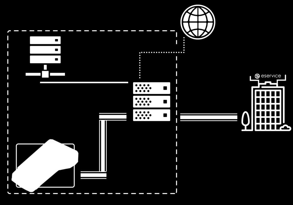 Rozwiązania stosowane przez Akceptantów eservice (2) LAN Aplikacja płatnicza w terminalu eservice Terminal podłączony do sieci LAN Akceptanta - łączy