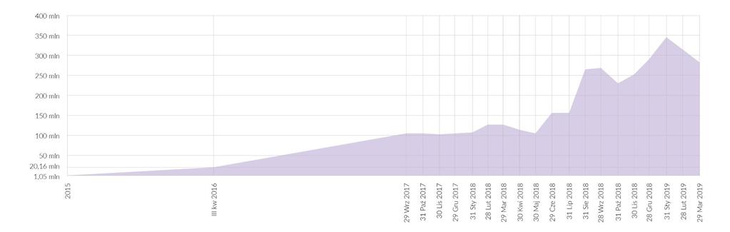 MILESTONES