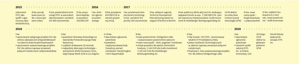 I ROZWÓJ xtpl.