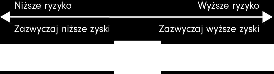 o ryzyko podczas całego cyklu koniunkturalnego, zarówno dzięki właściwej selekcji klas aktywów, jak i odpowiedniej alokacji.
