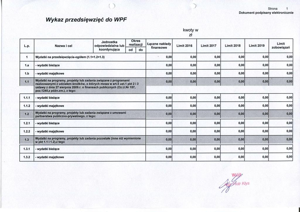 Wykaz przedsięwzięć do WPF Strona 1 Dokument podpisany elektronicznie kwoty w zł L.p. Nazwa i cel Jednostka Okres odpowiedzialna lub realizacji koordynująca od do Łączne nakłady finansowe Limit 2016 Limit 2017 Limit 2018 Limit 2019 Limit 1 Wydatki na przedsięwzięcia-ogółem (1.