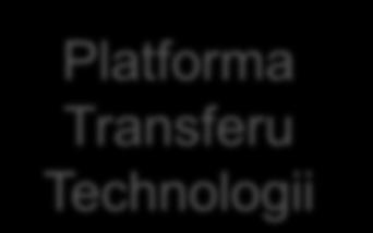 Przedmiot transakcji Platforma
