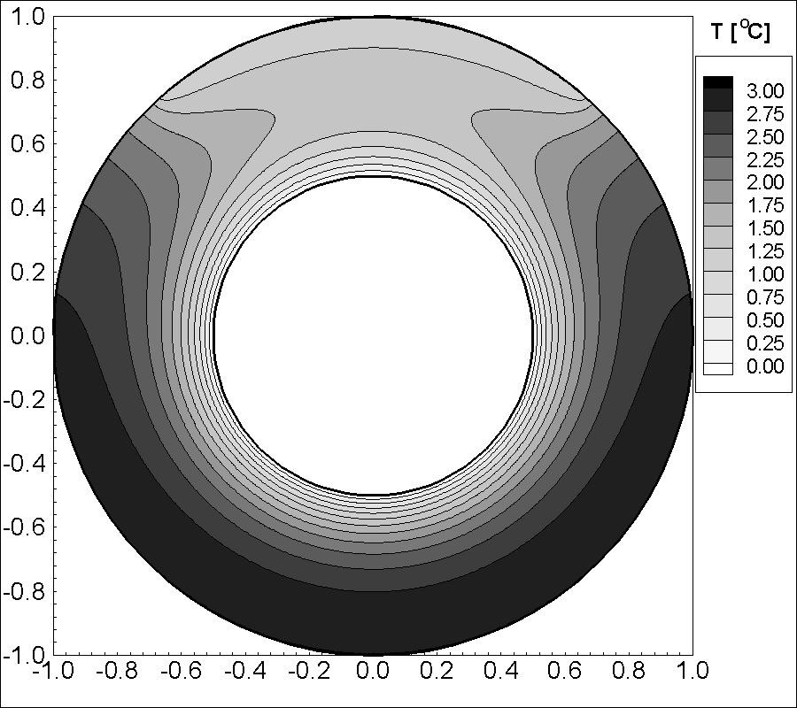 Mdelwanie pla temperatury i strumienia ciepła w płaskich przepływach Taylra metdą elementów brzegwych 5.1 (a) ϑ = 0.5 5.1 (b) ϑ = 0.5 Ξ 0. 0. 0. 0. 0. 0. 0. 0. 5. (a) ϑ = 0.50 5.