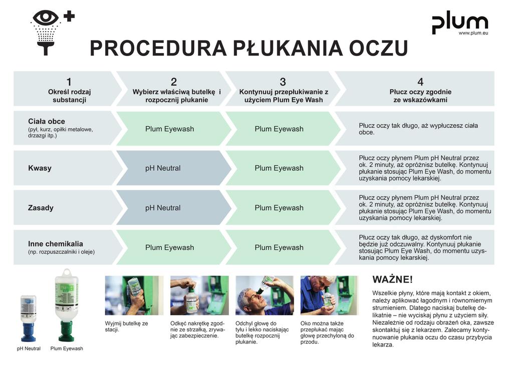 Kiedy należy stosować płukankę do oczu Plum ph Neutral?