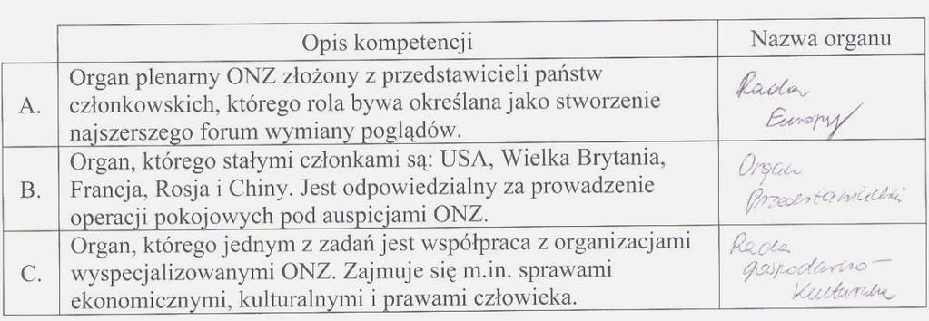 Wiedza o społeczeństwie 14 podać na podstawie opisu kompetencji poszczególnych organów ONZ nazwy głównych organów tej organizacji: Zgromadzenie Ogólne, Radę Bezpieczeństwa oraz Radę