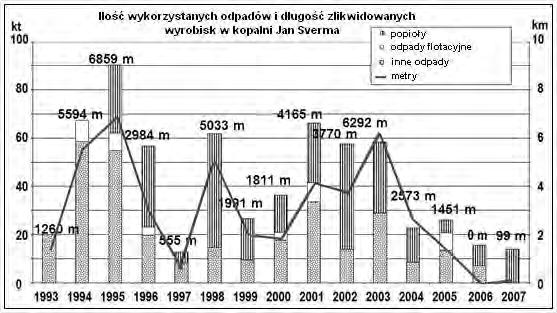 Ocena oddziaływania na środowisko i jej zastosowanie w procesie inwestycyjnym 113 W literaturze [3] wskazuje się następujące skutki zatopienia kopalń: pogorszenie jakości wód, wysokie zawartości