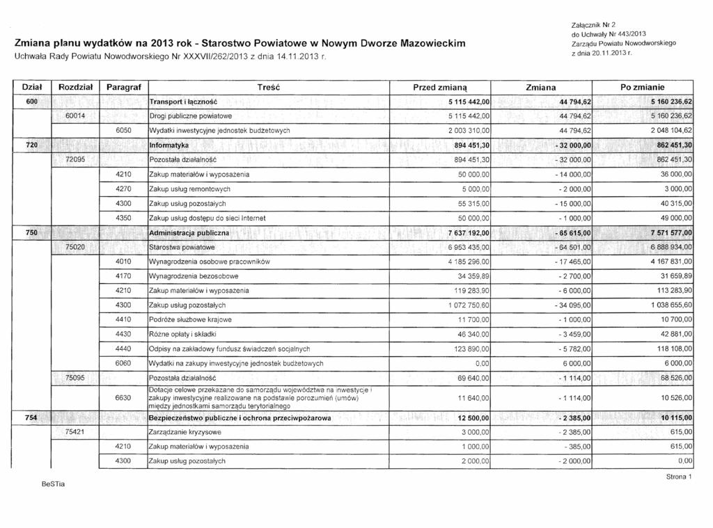 Zmiana planu wydatków na 2013 ro