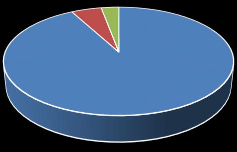 4.1.3 Wynik netto Spółki Wynik finansowy netto GK VOTUM za rok 2016 wyniósł 12,71 mln PLN, w stosunku do roku 2015 spadł o 13,2%. Zysk netto Grupy kapitałowej VOTUM w latach 2014-2016 (w tys.