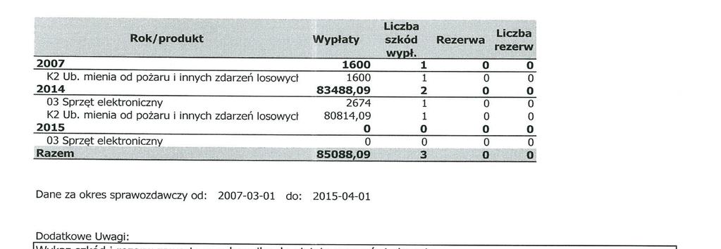 zam.: 09.06.
