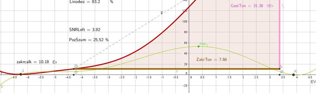 RYS. 3 rys 2 i 3 pokazuja w jaki sposob zostanie odwzorowany scena o rozpietosci tonalnej 6,48 (rys.2) i 7,66 (rys.