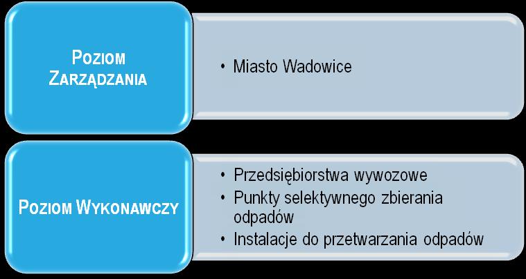 W celu określenia wysokości opłaty za gospodarowanie odpadami komunalnymi właściciel nieruchomości obowiązany był do złożenia deklaracji o wysokości opłaty za gospodarowanie odpadami komunalnymi na