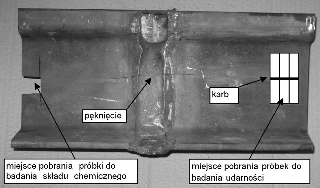 i usunięte, mogą doprowadzić do groźnej w skutkach katastrofy. W artykule omówiono przykład pękania szyn rowkowych podczas spawania termitowego.