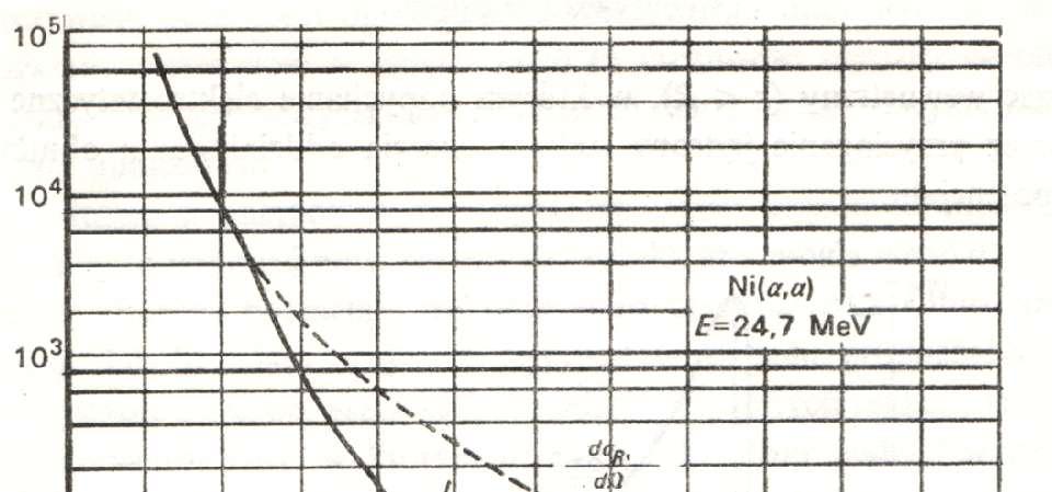 Różniczkowy przekrój czynny dla
