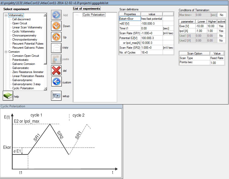 VI.6.8. Cyclic Linear Polarization (Rys. VI.