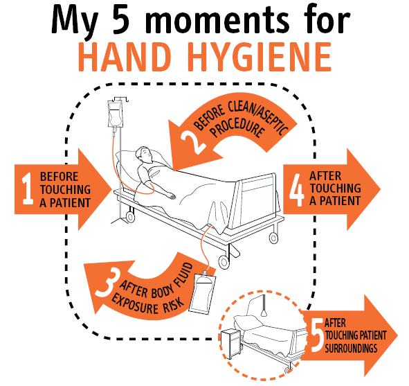 4 / 5 MOMENTÓW HIGIENY RĄK Sax H, Allegranzi B, Uçkay I, Larson E, Canadian Hand Hygiene Campagne Boyce J, Pittet D. J Hosp Infect 2007;67:9-21 31 UŻYCIE RĘKAWIC A TRANSMISJA DROBNOUSTROJÓW JAMA.