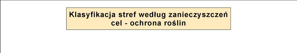 Druga