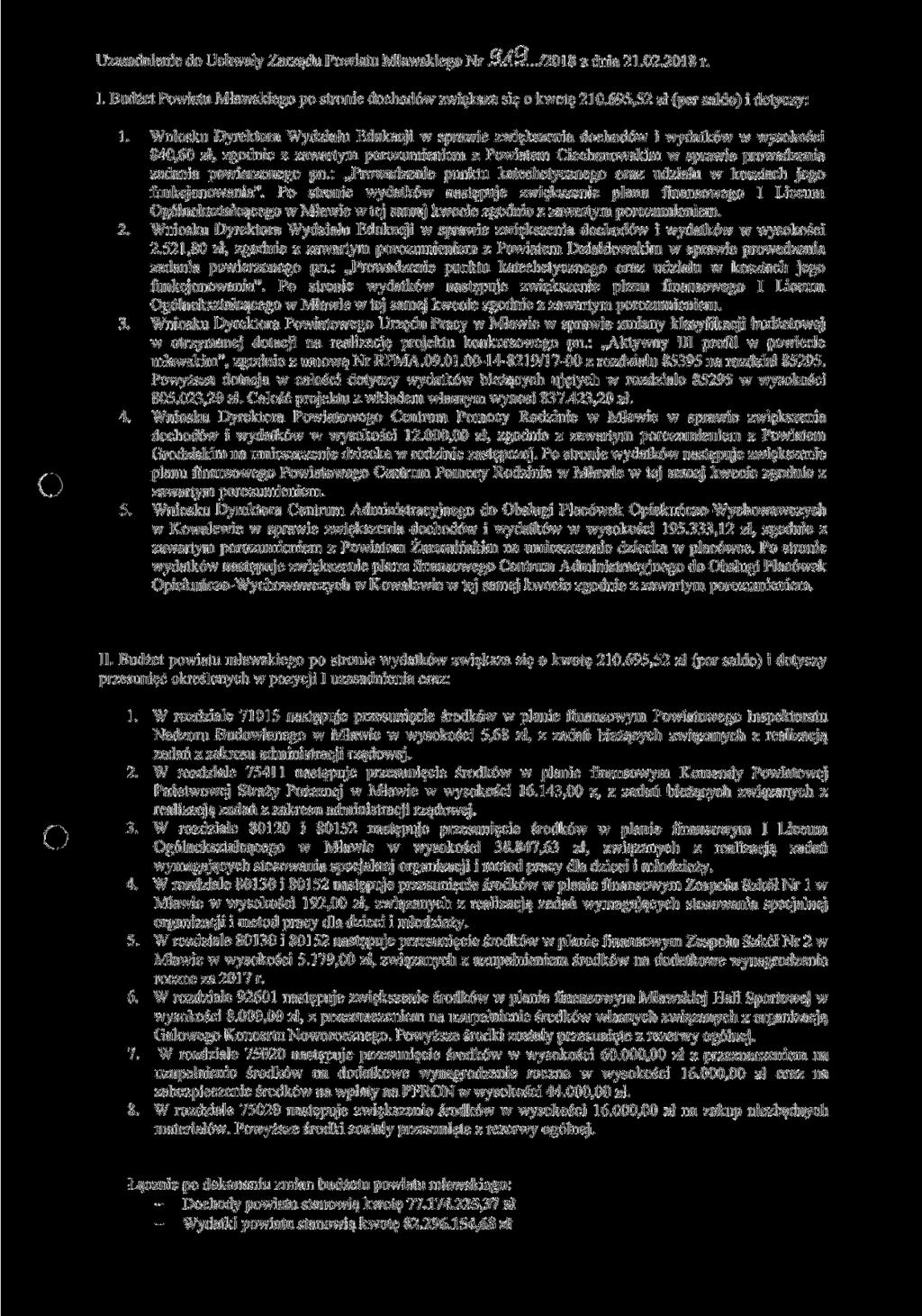 Uzasadnienie do Uchwały Zarządu Powiatu Mławskiego Nr M-ftrf.../2018 z dnia 21.02.2018 r. I. Budżet Powiatu Mławskiego po stronie dochodów zwiększa się o kwotę 210.695,52 zł (per saldo) i dotyczy: 1.