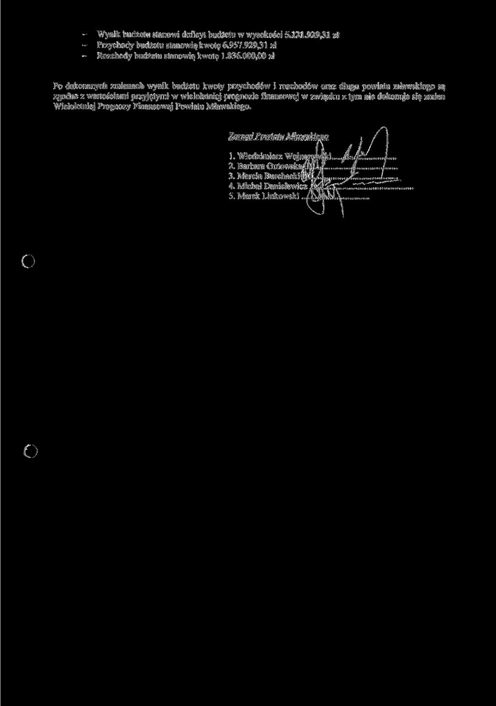 - Wynik budżetu stanowi deficyt budżetu w wysokości 5.121.929,31 zł Przychody budżetu stanowią kwotę 6.957.929,31 zł Rozchody budżetu stanowią kwotę l.836.