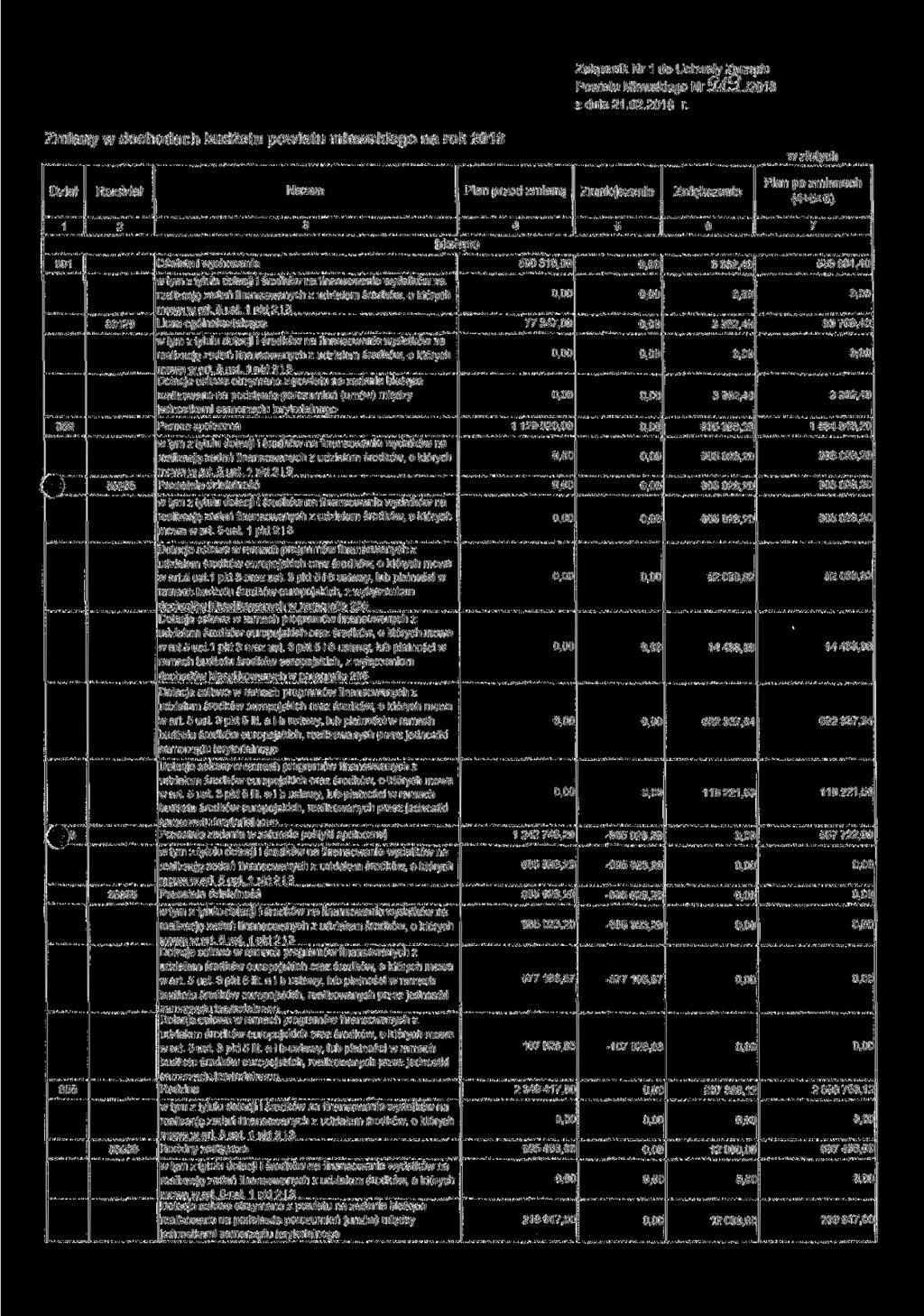 Załącznik Nr 1 do Uchwały Zarządu Powiatu Mławskiego Nr S/fS./2018 z dnia 21.02.2018 r.