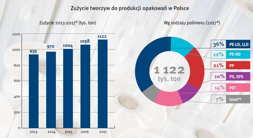 Polska Fundacja