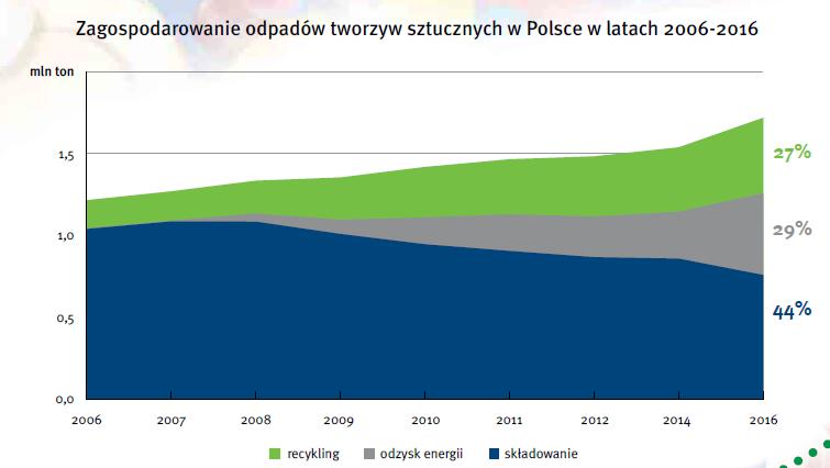 Polska Fundacja