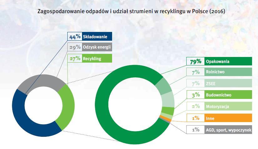 Polska Fundacja