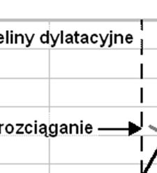 przyczyn tych zmian.