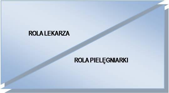 fizjoterapeuta równoważnik 0,5 etatu przeliczeniowego na 10 łóżek, na każde następne rozpoczęte 10 łóżek - równoważnik 0,25 etatu przeliczeniowego pracownik socjalny pracownik socjalny z